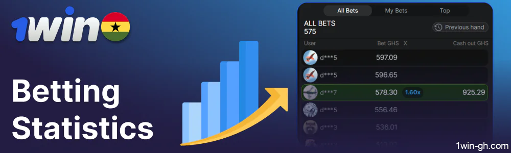 Betting Statistics available in 1win Aviator